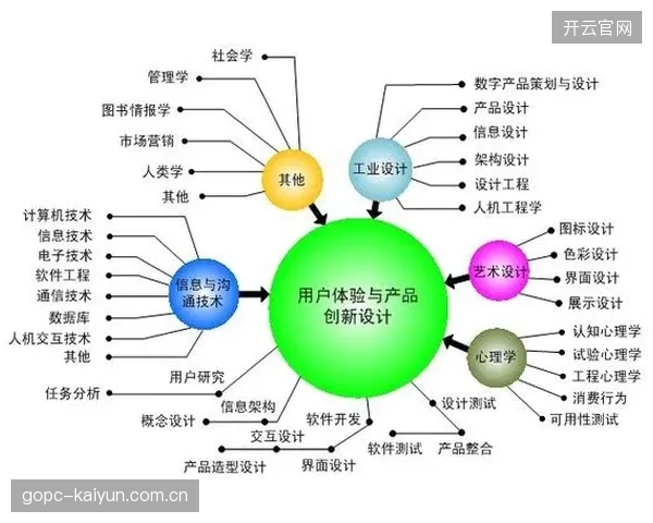 创新周期用户体验端引入实时互动功能增强用户参与黏性