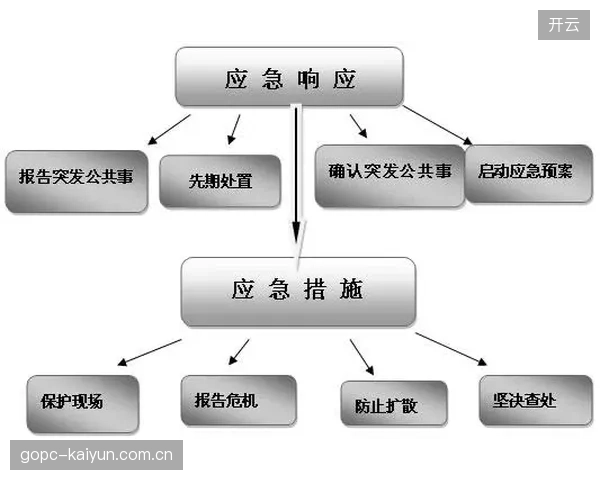 应急管理体系随赛事复杂度升级 完善预案响应机制